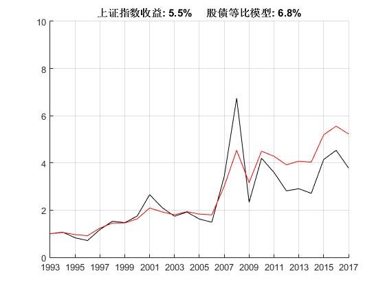 百合是什么意思_充正收入是什么意思(2)