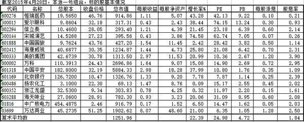 个投资组合? 每一个进入股市的投资者,都对市