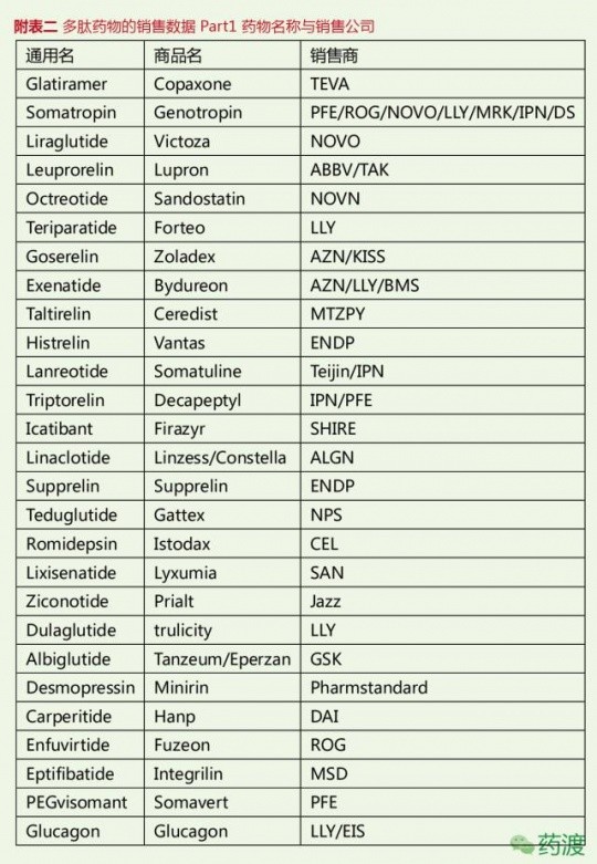 氨基酸排名_氨基酸的结构通式(2)