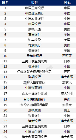 影响成本收入比的因素