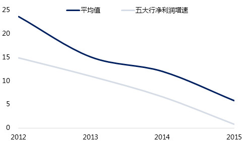 点击图片查看详情 银行贷款收入证明模板_16家银行息差收入(3)