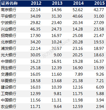 如皋农村商业银行_商业银行的汇兑收入(2)