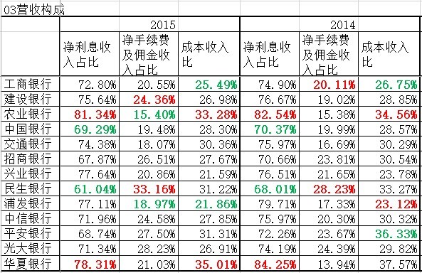 银行贷款收入证明模板_商业银行收入证明格式
