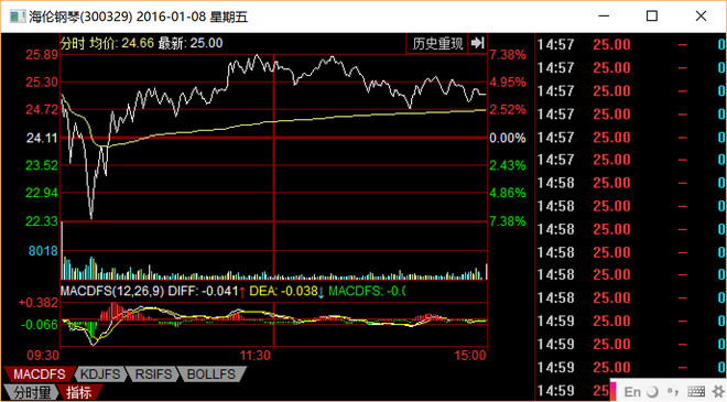 说说做T,做T真能赚钱吗?为什么你天天踢飞?_