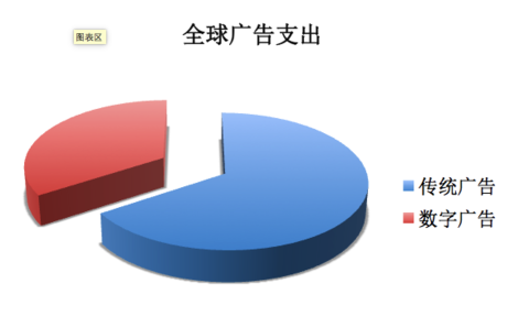 gdp被拿掉(2)