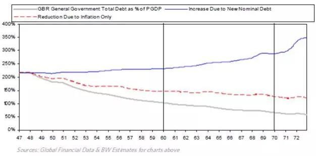 通胀占gdp_民国通胀表现图片(3)