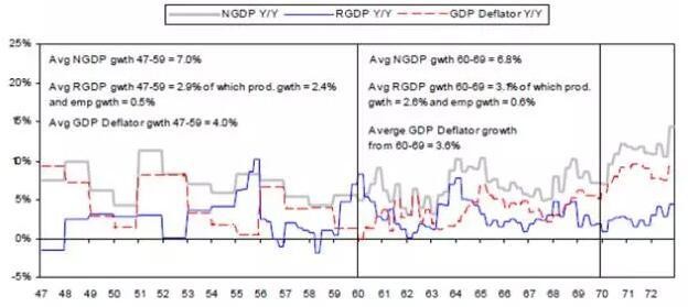 泰国gdp1970_贵州如何跨越式发展,来看看GDP增长轨迹就懂了(3)