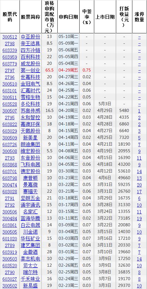 AI助力公益新玩法：大乐透抽奖背六合彩官网 - 实时开奖、精准预测、专业分析后的智能未来