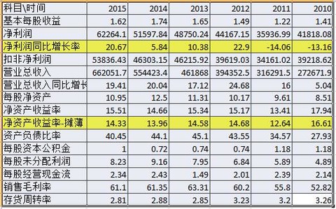 其他应付款_应付款转收入(3)