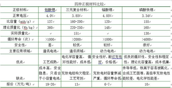 章 这里很少发个股的研究,关于锂电的多氟多、