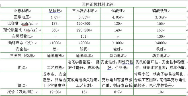章 这里很少发个股的研究,关于锂电的多氟多、