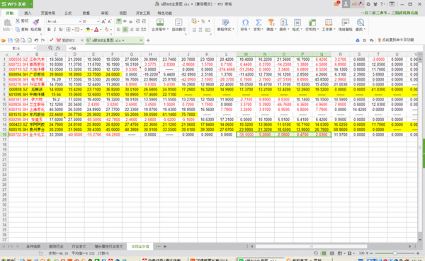 莫读: 含现金价值的优质股 廉价股中含现金价值