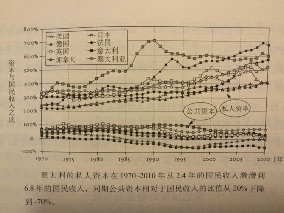 曼昆对gdp_当 去杠杆 被解读成 消费降级(2)