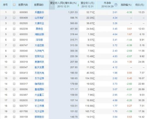 深圳供应链公司排名_深圳高楼大厦排名(2)