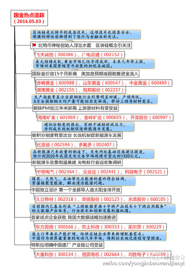 玩赚佣金宝: 5月3日炒股大事件 【热点聚焦】金