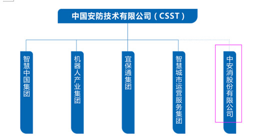 好股007: $中安消(SH600654)$:两期员工持股计