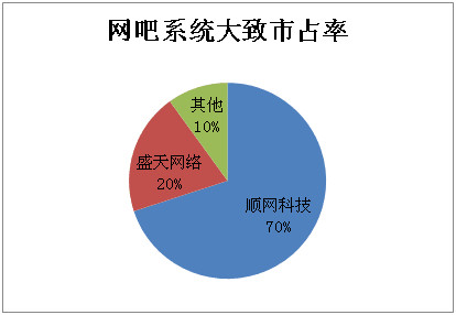 阿郦博士: 国内产商之顺网科技 $顺网科技(SZ3