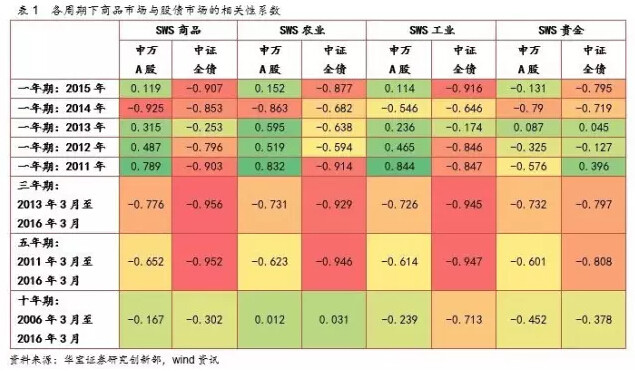 华宝财富魔方: 专题 | CTA基金在资产配置中的