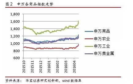 华宝财富魔方: 专题 | CTA基金在资产配置中的