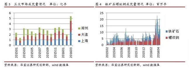 华宝财富魔方: 专题 | CTA基金在资产配置中的