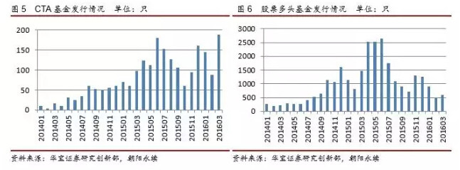 华宝财富魔方: 专题 | CTA基金在资产配置中的