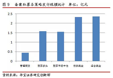华宝财富魔方: 专题 | CTA基金在资产配置中的