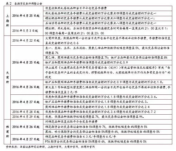 华宝财富魔方: 专题 | CTA基金在资产配置中的