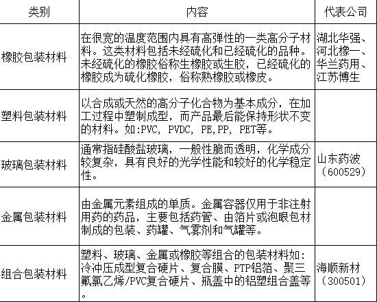 有关人口老龄化的作文_文章 第一章 人口老龄化的现状与发展趋势(3)