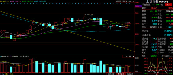 股海晓生: 上涨中继,撸完再撤! 先复盘:这两天的