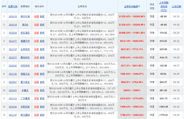 股海晓生: 上涨中继,撸完再撤! 先复盘:这两天的