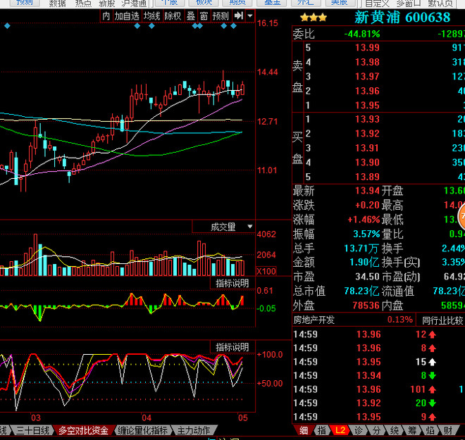 谢JT: 为什么炒股赚钱不用看书,不用学技术分析