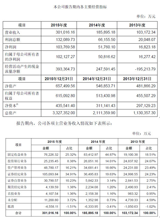 银行贷款收入证明模板_银行资产业务收入(3)