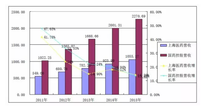 医药不入gdp_医改并不意味着收入提高,但却可以体现医务人员 身价(3)