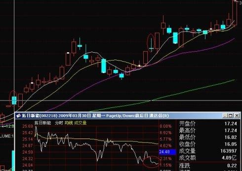 图,机会就来了 (来自网络搜索) 1、000031:补了