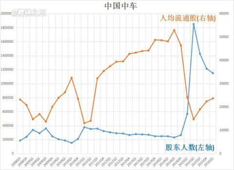 东财人口_东财王婷婷