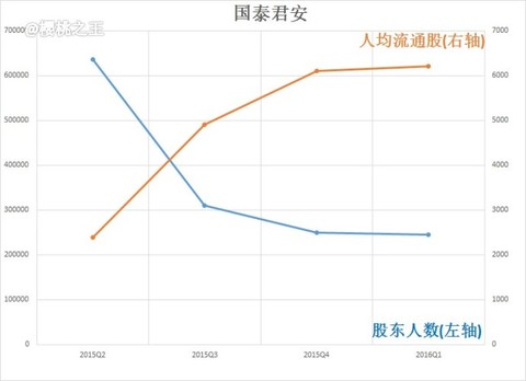 东财人口_东财王婷婷