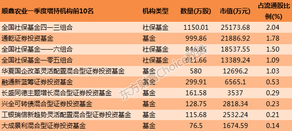Choice数据: 白酒股觉醒上攻 社保外资早已重仓