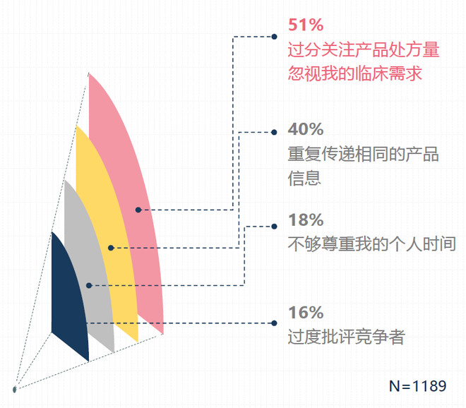 美国辉瑞疫苗_辉瑞医药代表收入