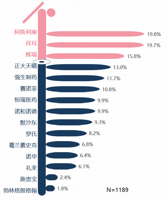 美国辉瑞疫苗_辉瑞医药代表收入