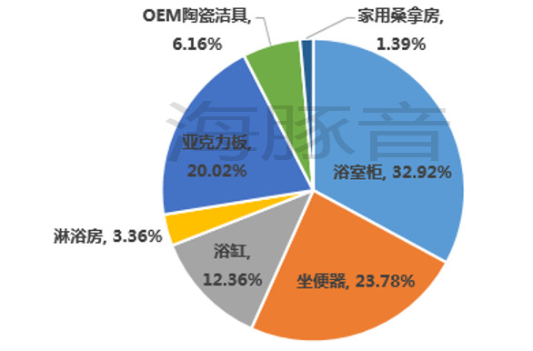 海豚音: 【IPO深度剖析】五月7只新股,亮点何在