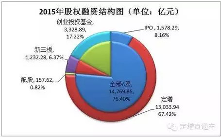 资本家张磊_资本家的收入来源