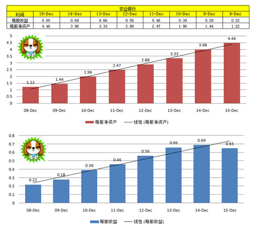 东先生的二狗子: 国企指数:三场冒险,你永不独行