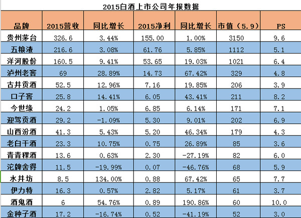 不惧大盘波动,仍坚定看好白酒板块 - 山泉清清 - 山泉清清的博客 不惧大盘波动,仍坚定看好白酒板块 - 山泉清清 - 山泉清清的博客