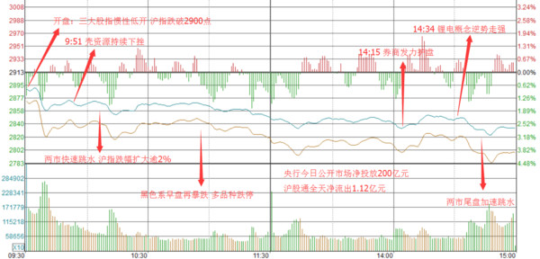 奇牛谷1: 明天3大猜想:连续大跌后大盘短线将企