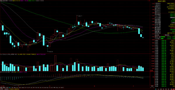 : 2016-05-10周二 (一) 行情信息 今日各大指数小