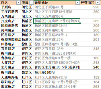 会员店跟踪分析 $永辉超市(SH601933)$ 网页链