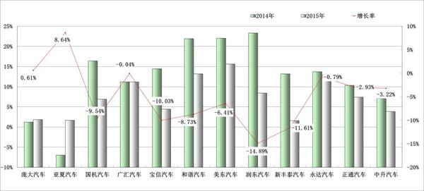 布衣-淡定从容: 汽车经销商2015年度业绩报告