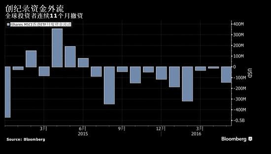这文章不是说 香港etf Ishares Msci Ewh 么 新浪美股讯北京时间11日凌晨彭博称 无论香港股市是上涨还是下跌 美国最大的跟踪香港 股市的交易所交易基金 Etf 的投资 这文章不是说 香港etf Ishares Msci Ewh 么 新浪美股讯北京时间11日凌晨彭博称 无论香港股市是上涨还是下跌 美国最大的跟踪香港 股市的交易所交易基金 Etf 的投资