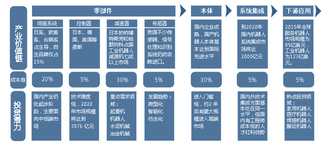 高山居士: 《中国制造2025》规划系列解读之推