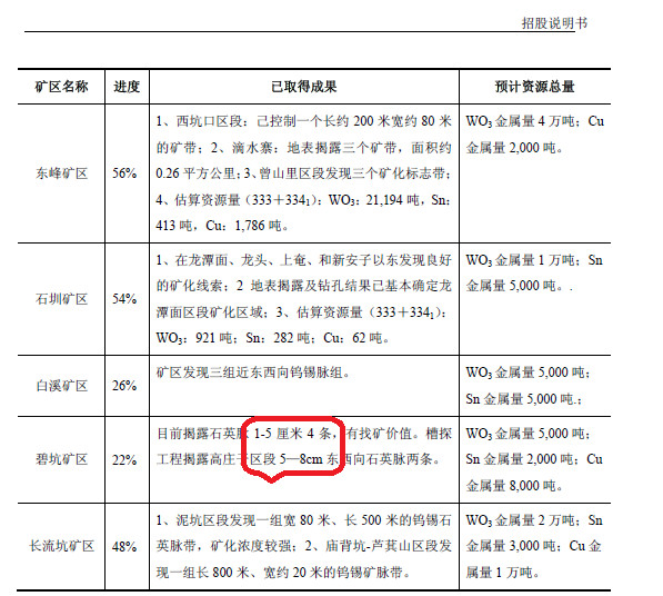 章源钨业老总_章源钨业管理层照片(2)